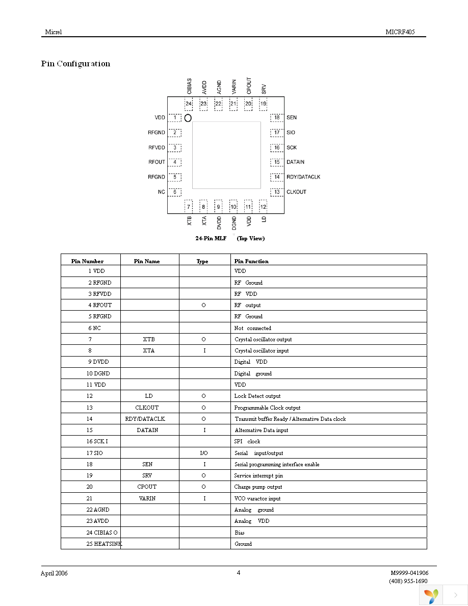 MICRF405YML TR Page 4